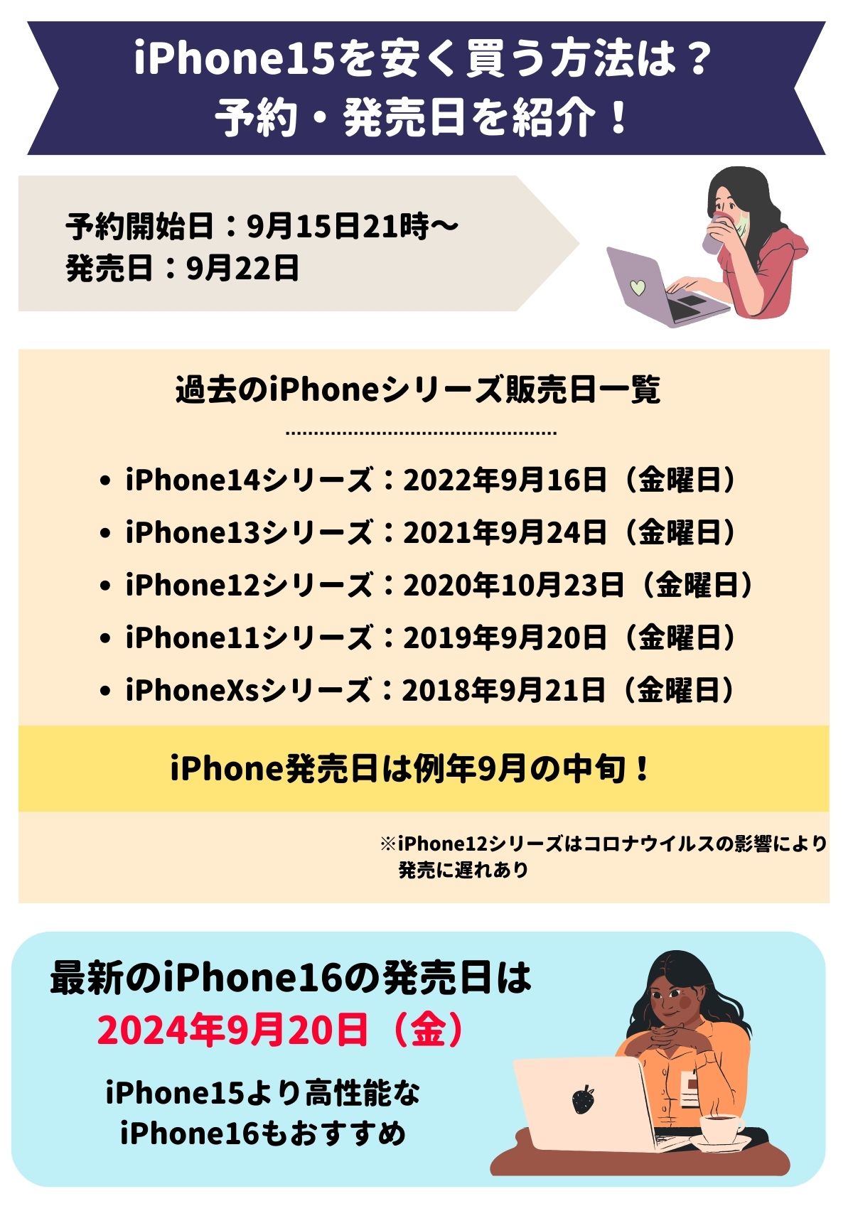 iPhone15　安く買う 